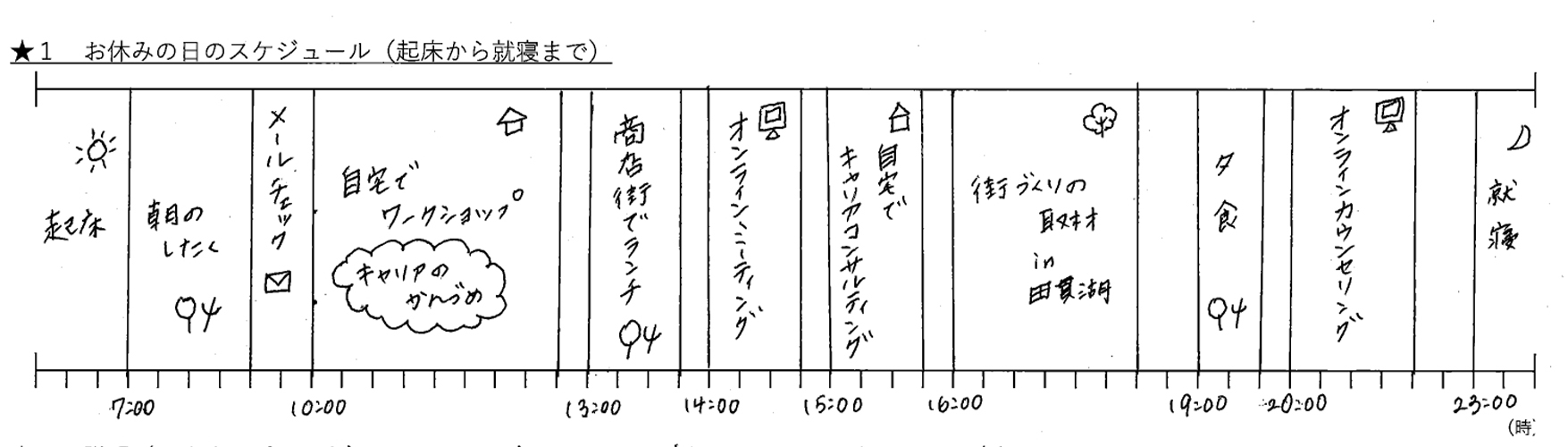 小田さん　ある1日のスケジュール